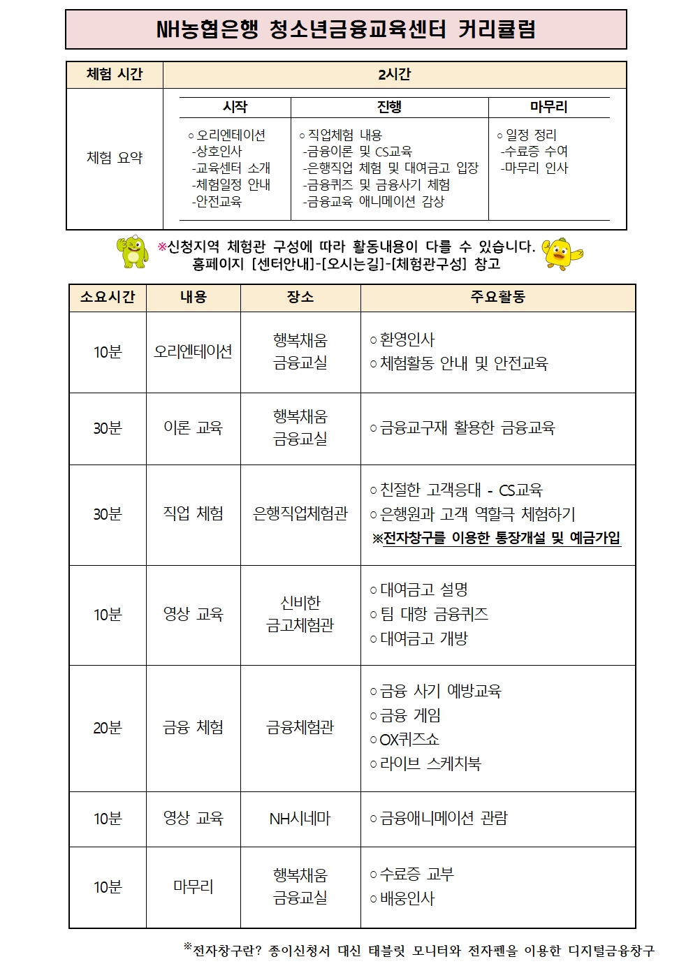 청소년금융교육센터 교육 커리큘럼(리뉴얼)001.jpg